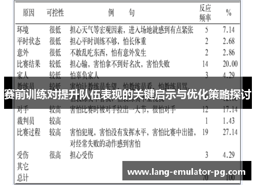 赛前训练对提升队伍表现的关键启示与优化策略探讨