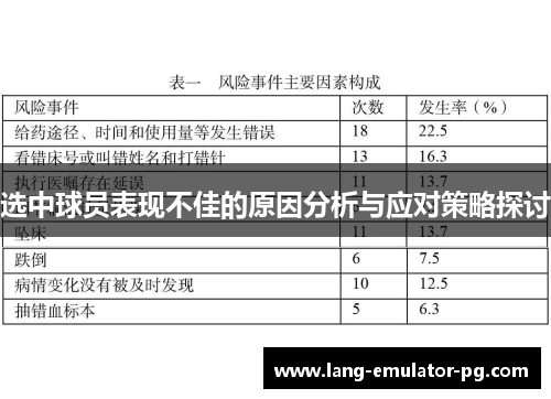 选中球员表现不佳的原因分析与应对策略探讨