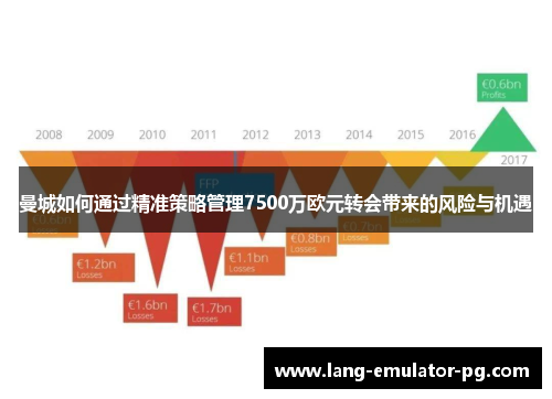 曼城如何通过精准策略管理7500万欧元转会带来的风险与机遇