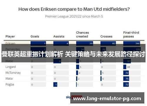曼联英超重振计划解析 关键策略与未来发展路径探讨