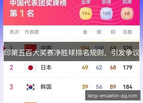 印第五百大奖赛净胜球排名规则，引发争议