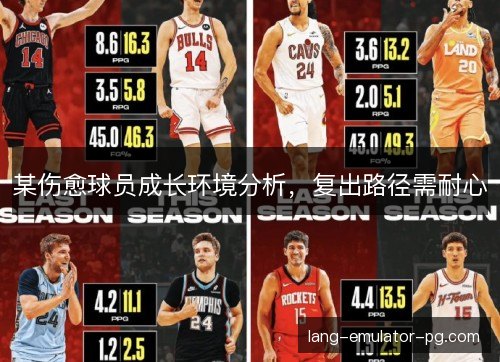 某伤愈球员成长环境分析，复出路径需耐心